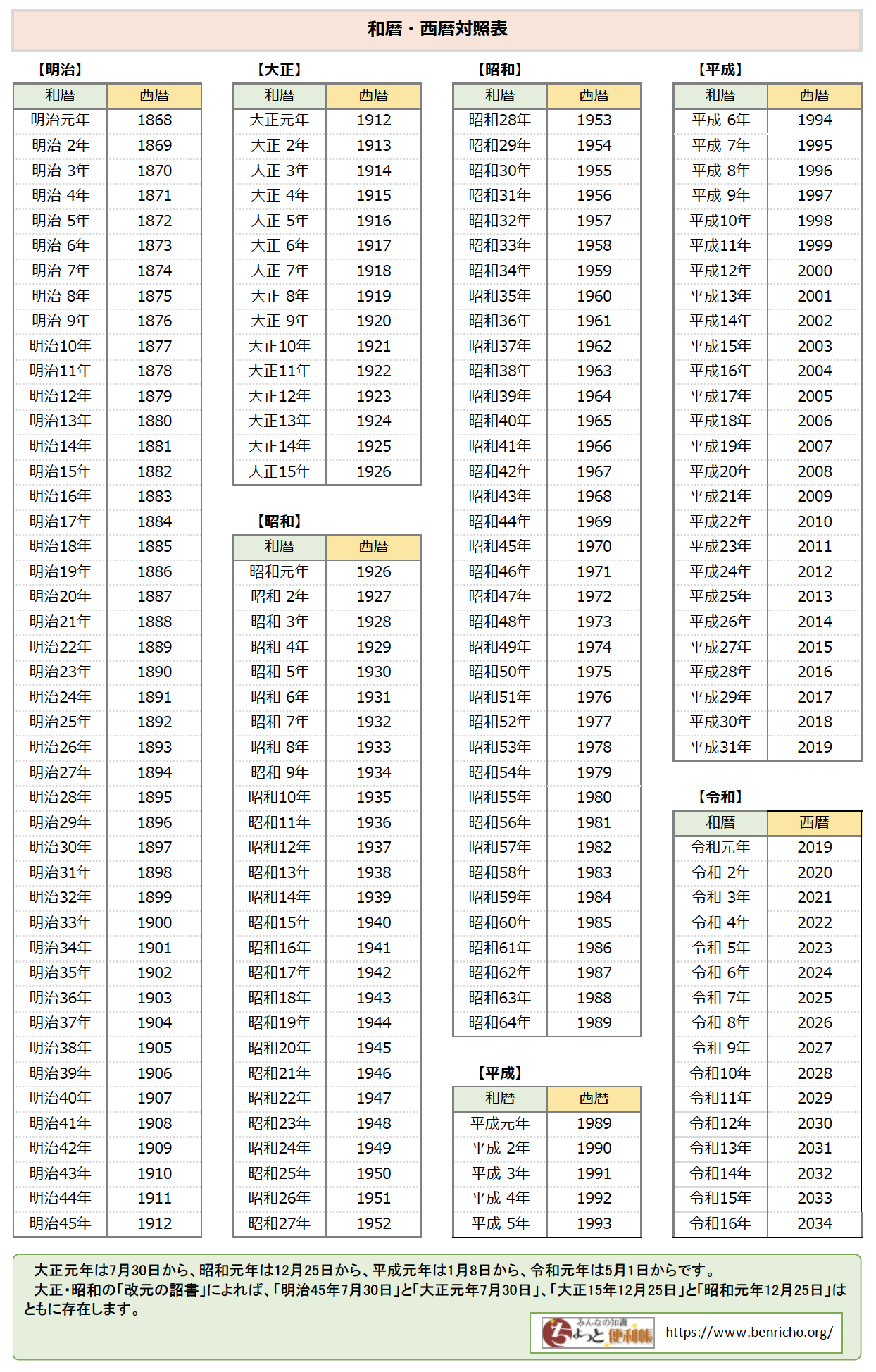 和暦・西暦対照表