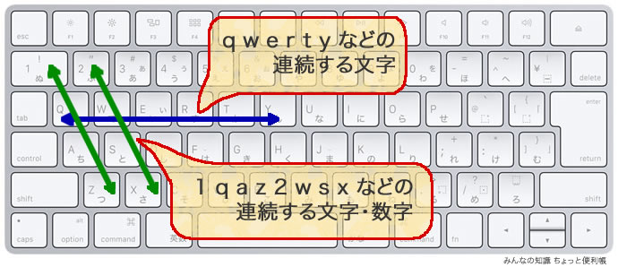 使うと危険なパスワード「qwerty」「1qaz2wsx」などのキーボードでの連続文字