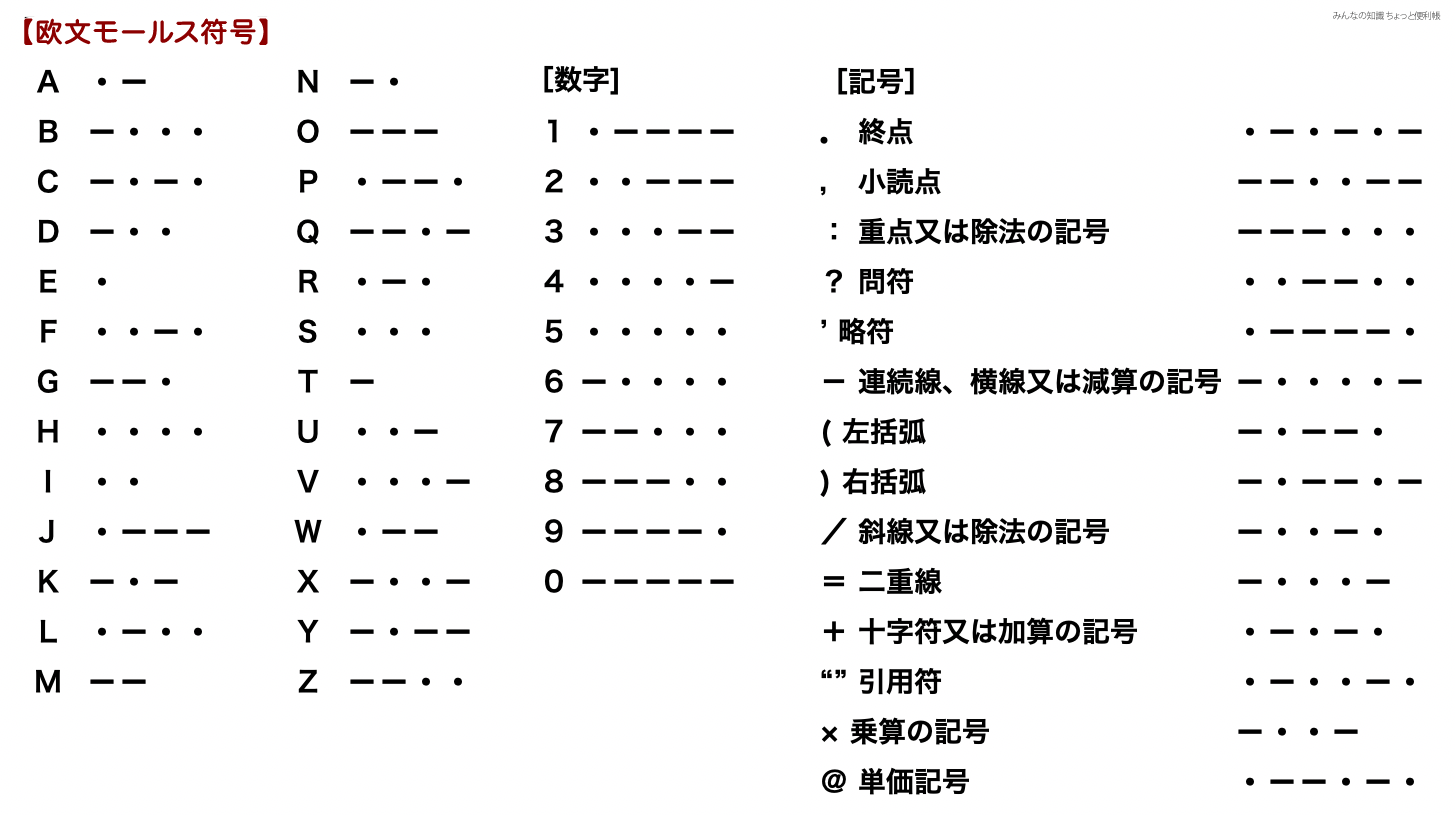 みんなの知識 ちょっと便利帳 モールス符号 モールス信号 一覧